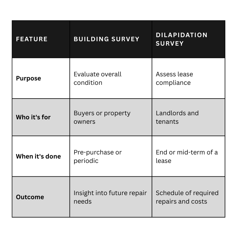 Key Differences at a Glance